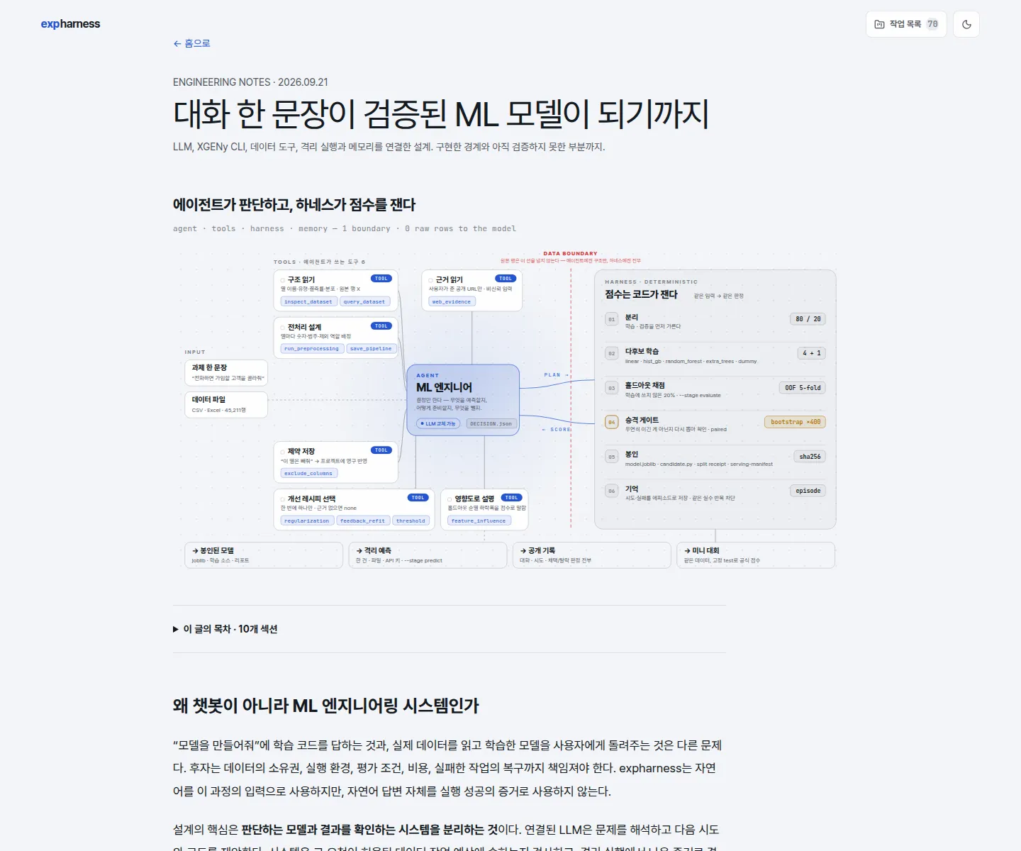 Agent는 도구를 이용해 판단하고 하네스는 데이터 경계 안에서 학습, 채점, 승격과 산출물 봉인을 담당하는 expharness 아키텍처