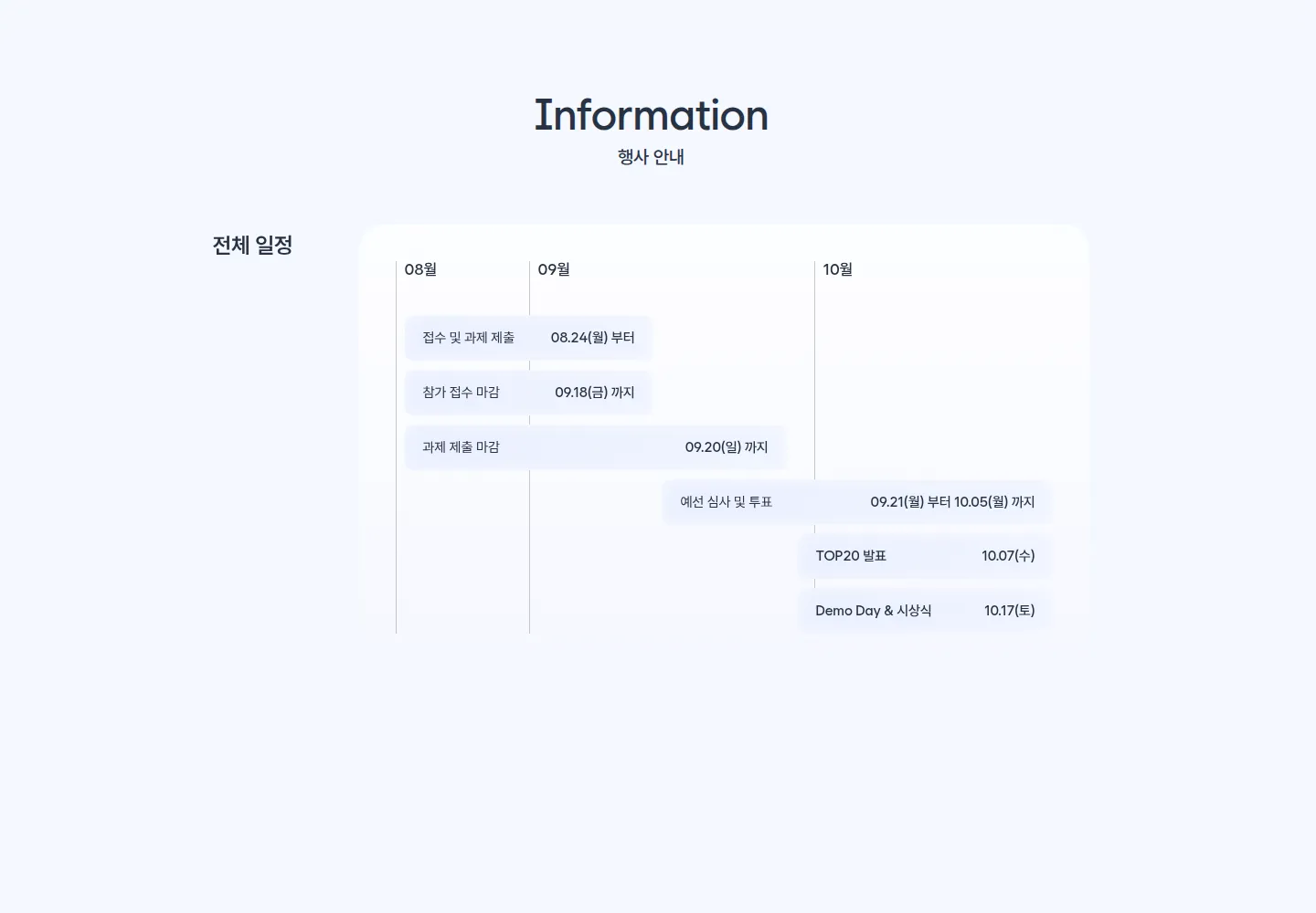 원티드 AI Championship 2026의 접수, 제출, 심사 일정